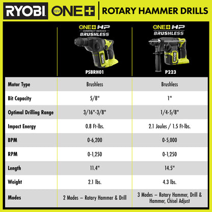 18V ONE+ HP 1″ SDS ROTARY HAMMER KIT | RYOBI