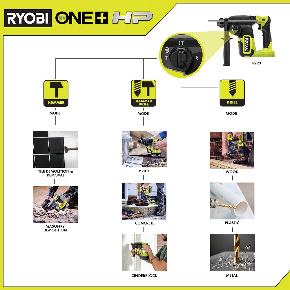 18V ONE+ HP 1″ SDS ROTARY HAMMER KIT | RYOBI