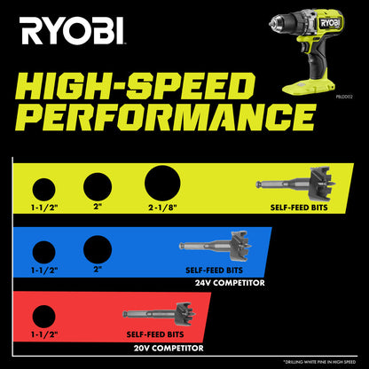 18V ONE+ HP BRUSHLESS 1/2″ DRILL/DRIVER KIT | RYOBI