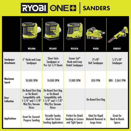 18V ONE+ 5″ RANDOM ORBIT SANDER KIT | RYOBI