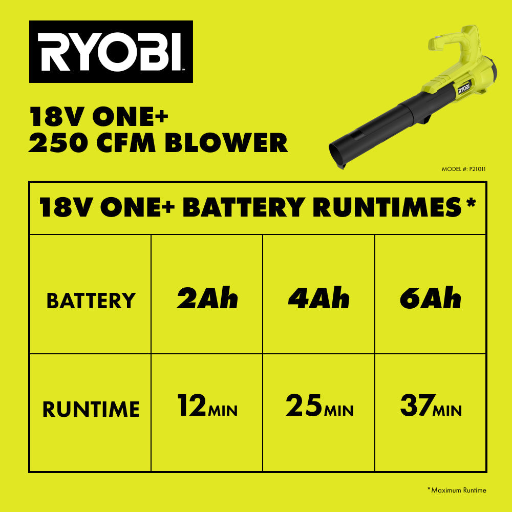 18V ONE+ 250 CFM BLOWER KIT | RYOBI