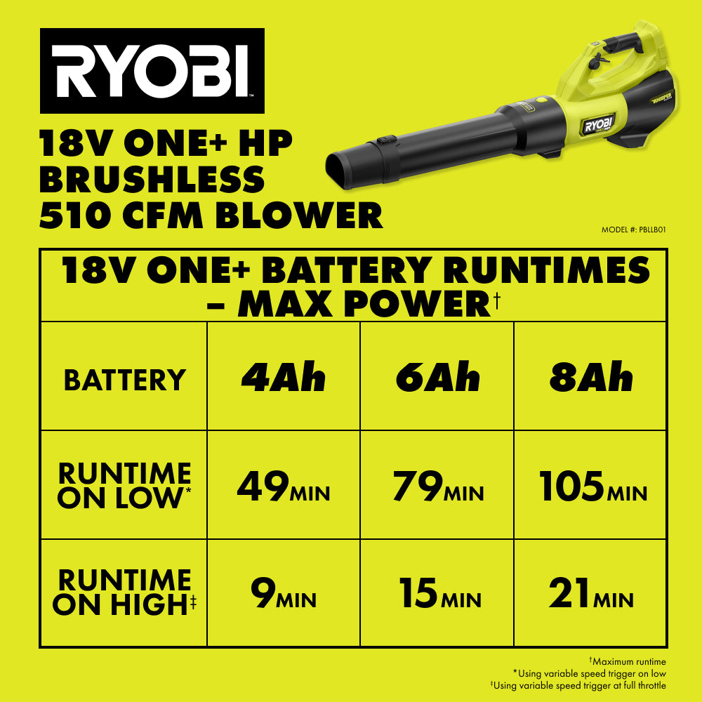 18V ONE+ HP BRUSHLESS 510 CFM WHISPER SERIES BLOWER | RYOBI