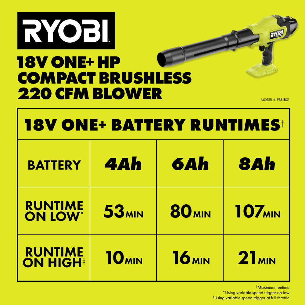 18V ONE+ HP COMPACT BRUSHLESS 220 CFM BLOWER KIT | RYOBI