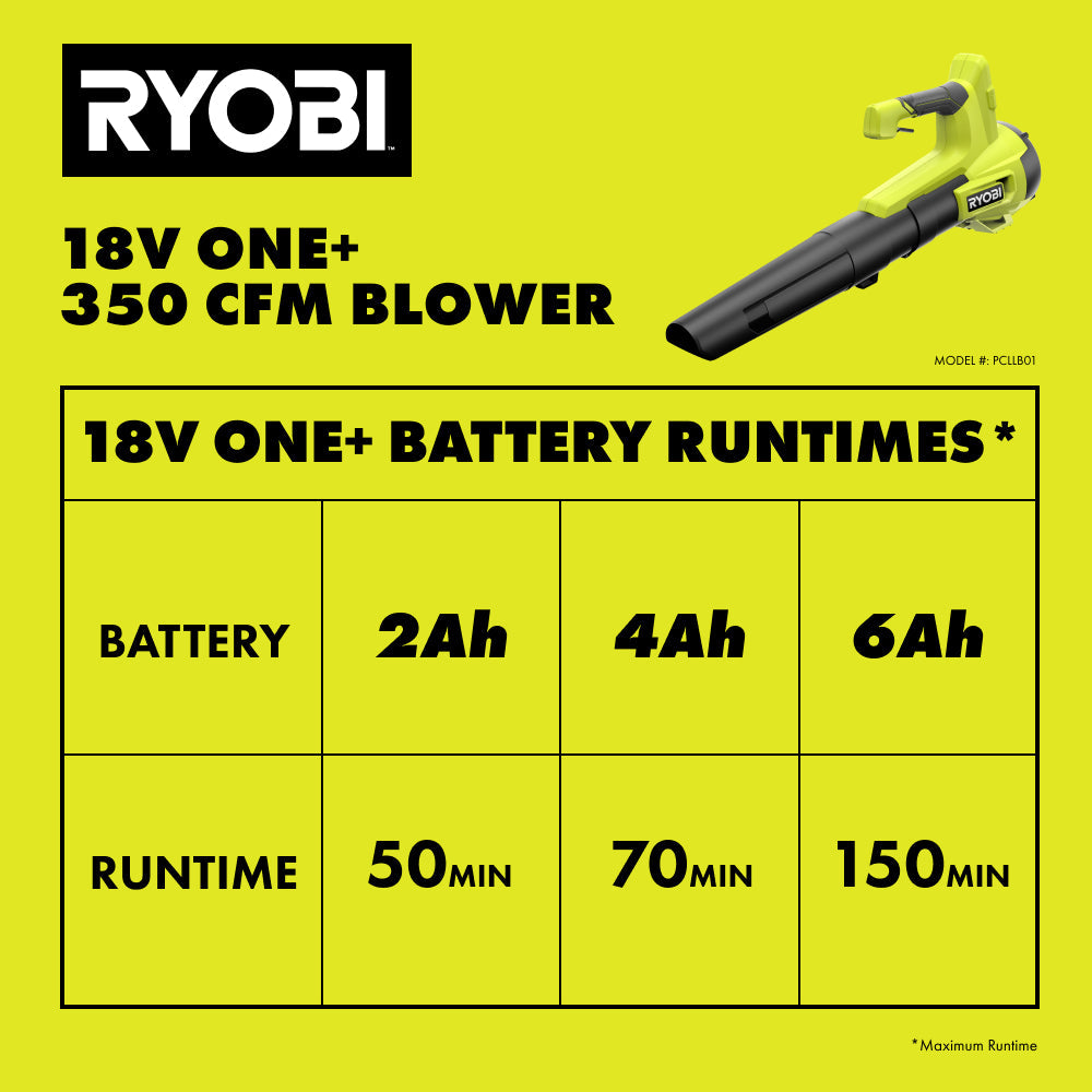 18V ONE+ 2-TOOL COMBO KIT | RYOBI