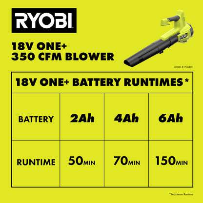 18V ONE+ 2-TOOL COMBO KIT | RYOBI