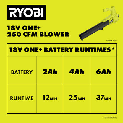18V ONE+ 2-TOOL COMBO KIT | RYOBI