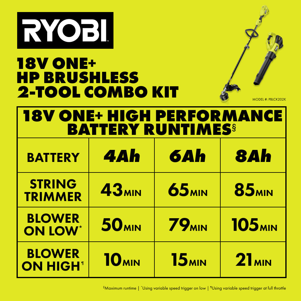 18V ONE+ HP BRUSHLESS 2-TOOL COMBO KIT | RYOBI