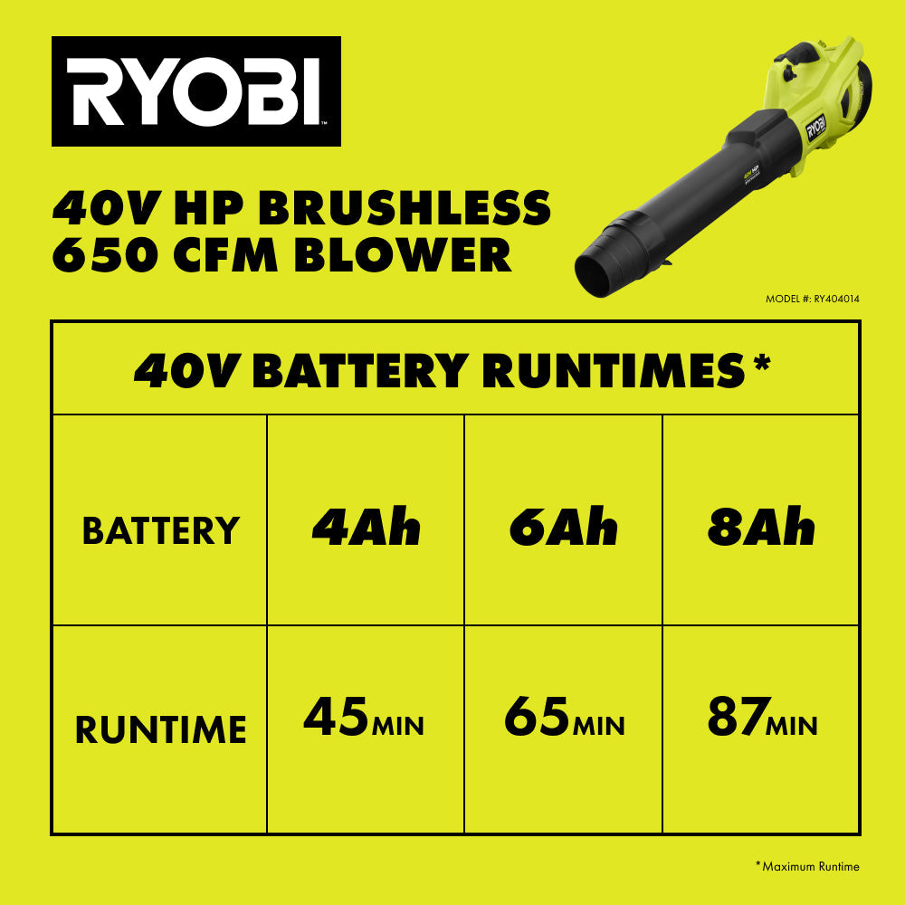 40V HP BRUSHLESS 2-TOOL COMBO KIT | RYOBI