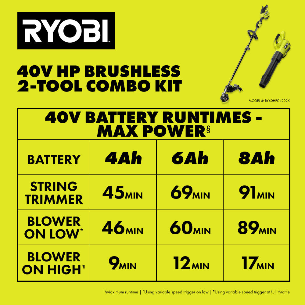 40V HP BRUSHLESS 2-TOOL COMBO KIT | RYOBI