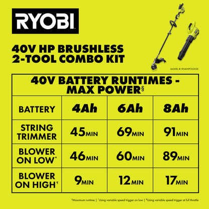 40V HP BRUSHLESS 2-TOOL COMBO KIT | RYOBI