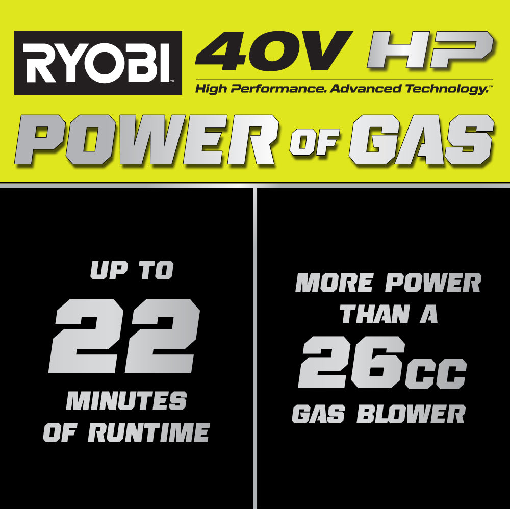 40V HP BRUSHLESS 600 CFM WHISPER SERIES BLOWER & 15″ CARBON FIBER STRING TRIMMER COMBO KIT | RYOBI