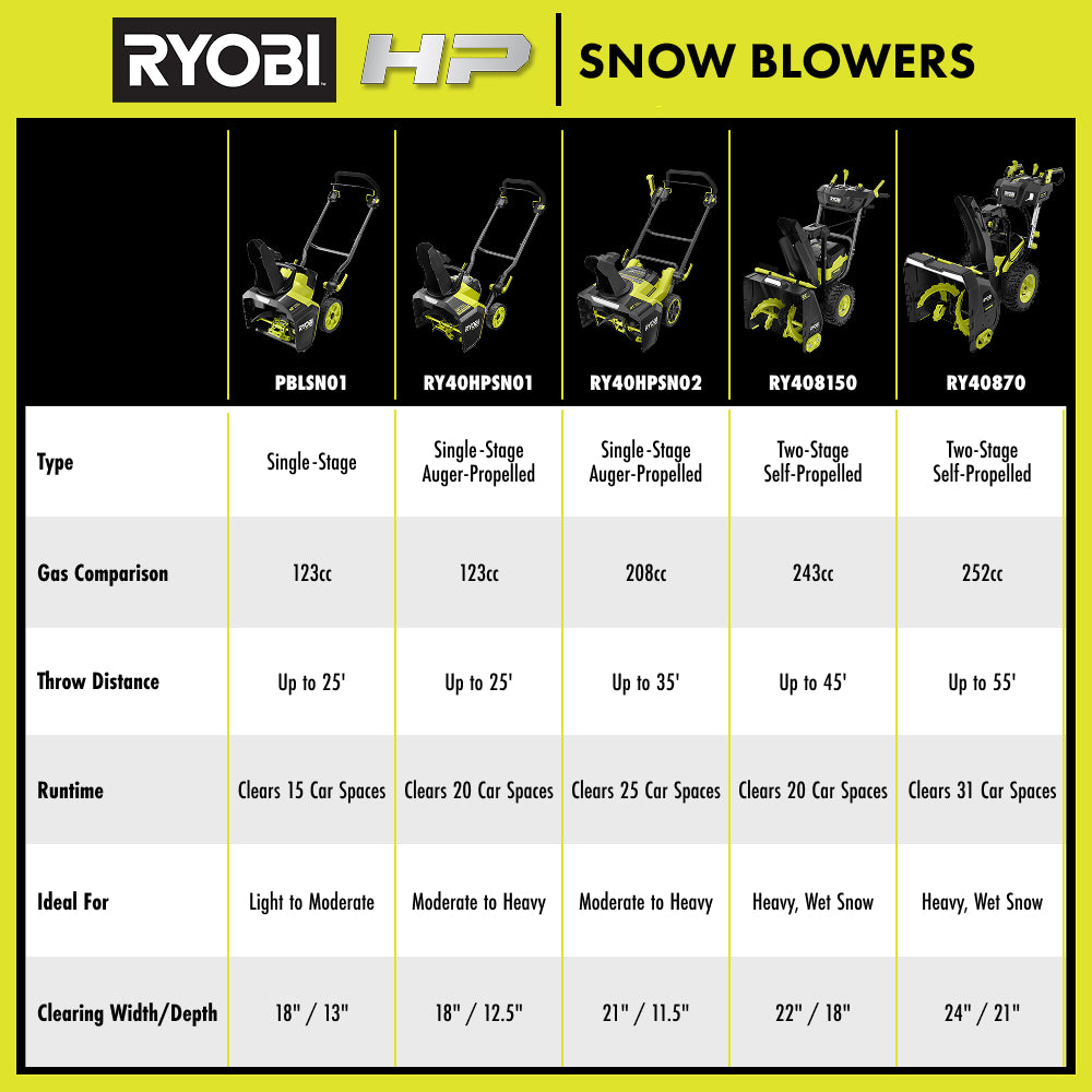 40V HP BRUSHLESS 18?? SINGLE-STAGE AUGER-PROPELLED SNOW BLOWER | RYOBI
