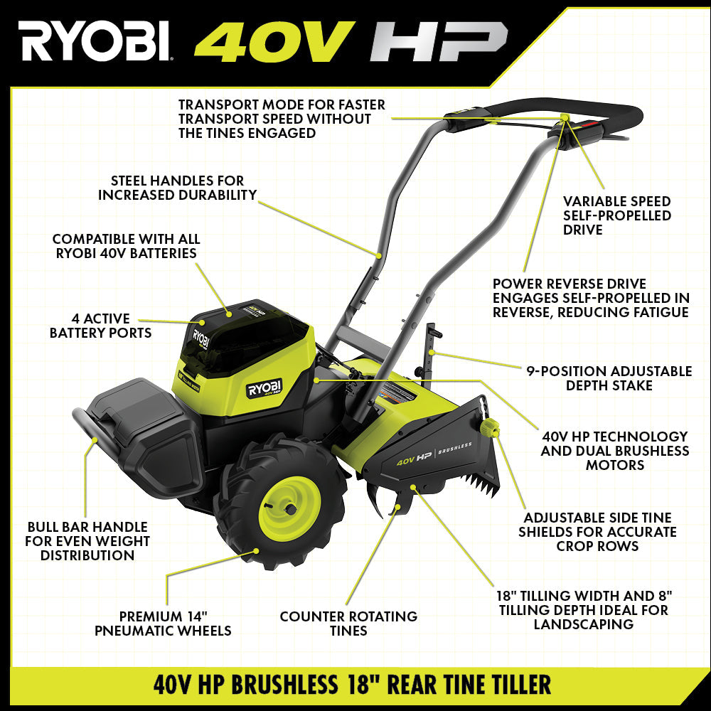 40V HP BRUSHLESS 18″ REAR TINE TILLER KIT | RYOBI