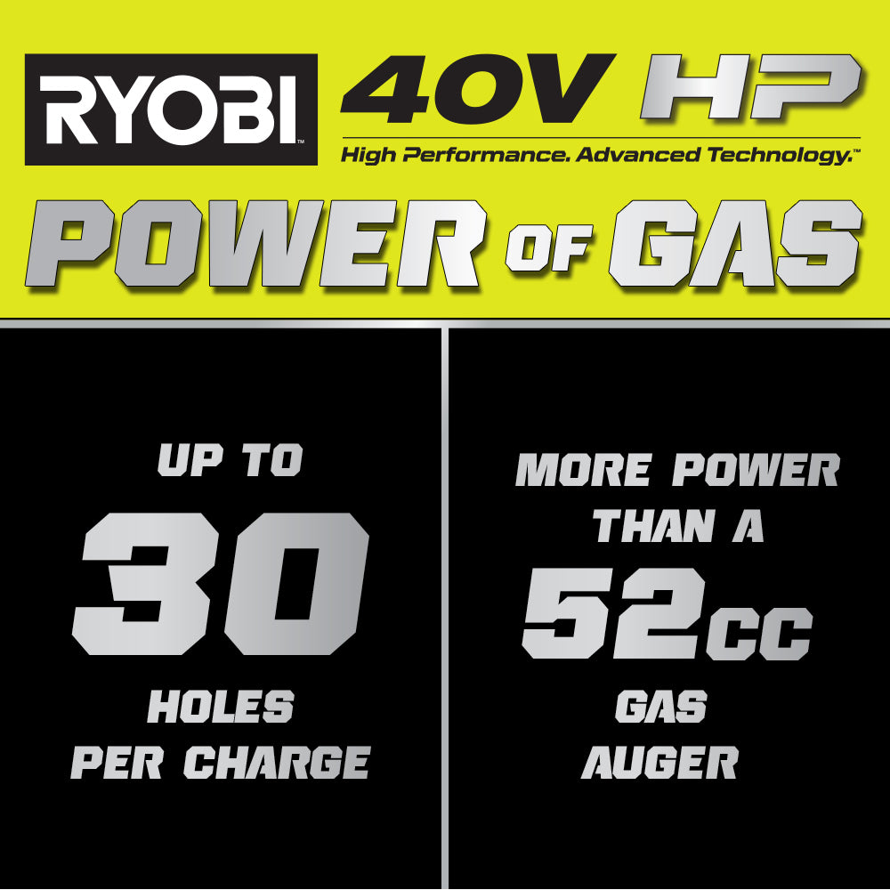 40V HP BRUSHLESS 8″ EARTH AUGER KIT | RYOBI