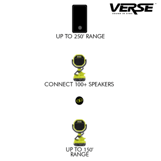 18V ONE+ VERSE? CLAMP SPEAKERS (2-PACK) | RYOBI