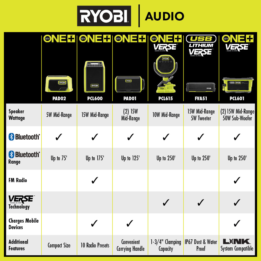 USB LITHIUM VERSE? COMPACT SPEAKER KIT | RYOBI