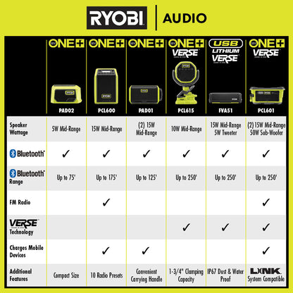 USB LITHIUM VERSE? COMPACT SPEAKER KIT | RYOBI