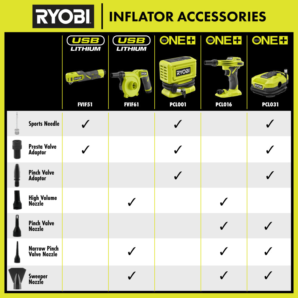 18V ONE+ HIGH PRESSURE DIGITAL INFLATOR | RYOBI