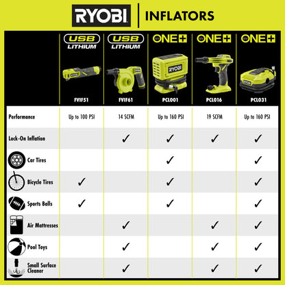 18V ONE+ WHISPER SERIES HIGH VOLUME INFLATOR KIT | RYOBI