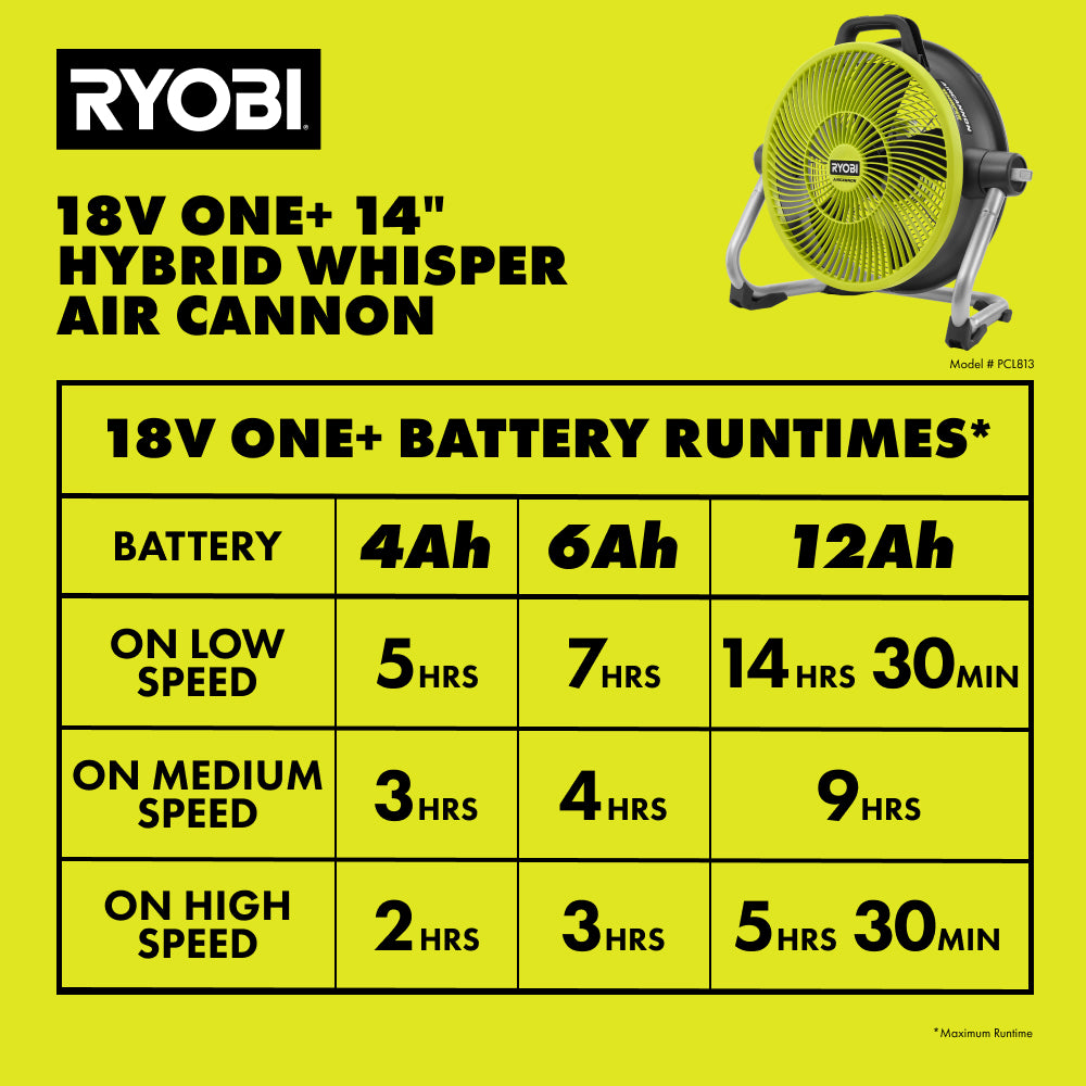 18V ONE+ HYBRID WHISPER SERIES 14″ AIR CANNON FAN KIT | RYOBI