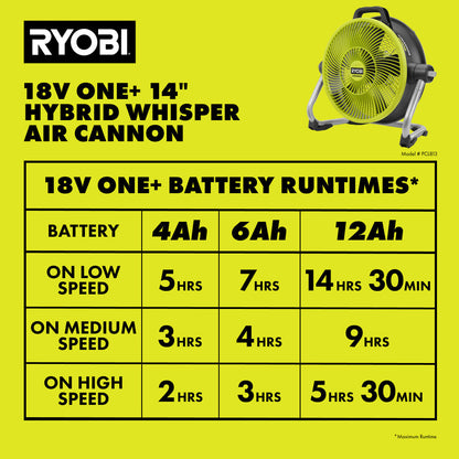 18V ONE+ HYBRID WHISPER SERIES 14″ AIR CANNON FAN KIT | RYOBI