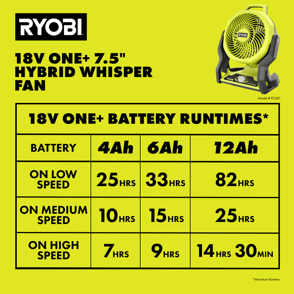 18V ONE+ HYBRID WHISPER SERIES 7.5″ FAN KIT | RYOBI