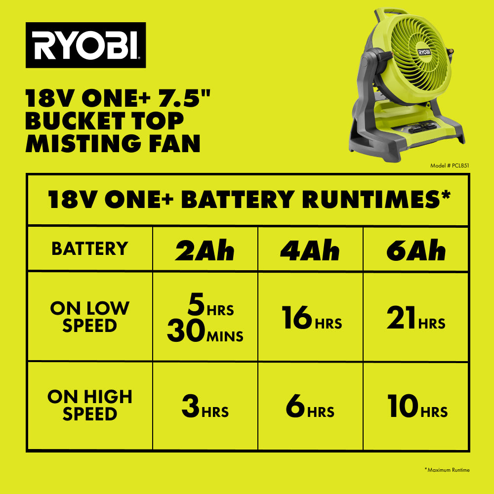 18V ONE+ WHISPER SERIES 7.5″ BUCKET TOP MISTING FAN KIT | RYOBI