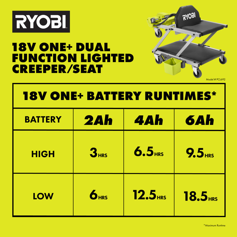 18V ONE+ DUAL FUNCTION LIGHTED CREEPER/SEAT | RYOBI