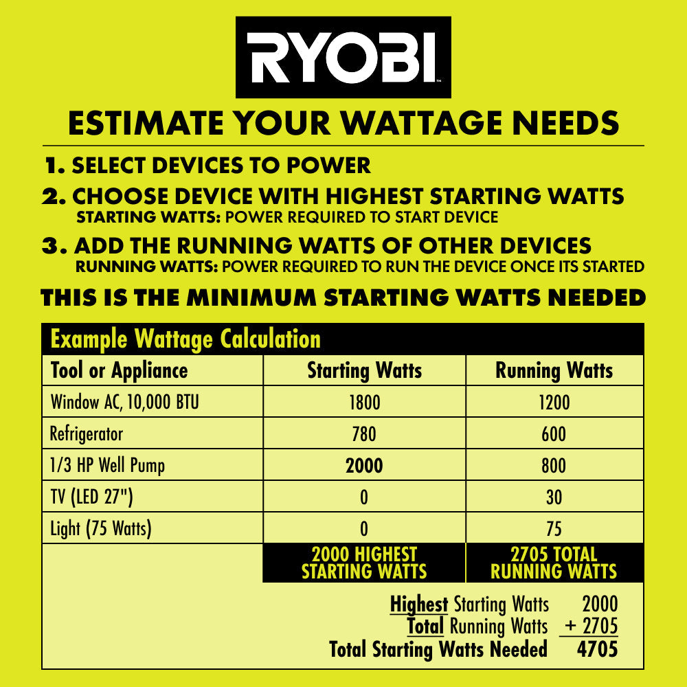 2500W GAS INVERTER GENERATOR | RYOBI