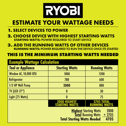 2500W GAS INVERTER GENERATOR | RYOBI