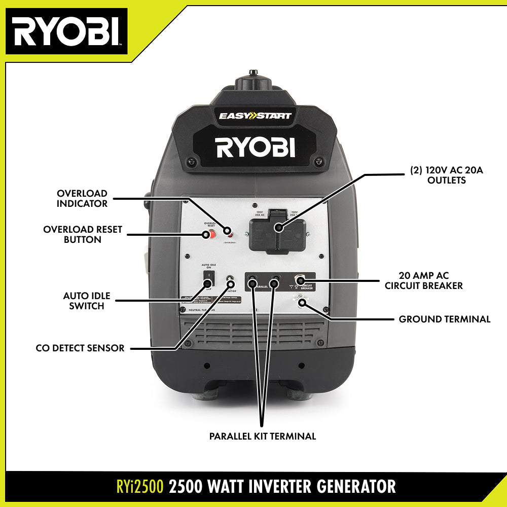 2500W GAS INVERTER GENERATOR | RYOBI