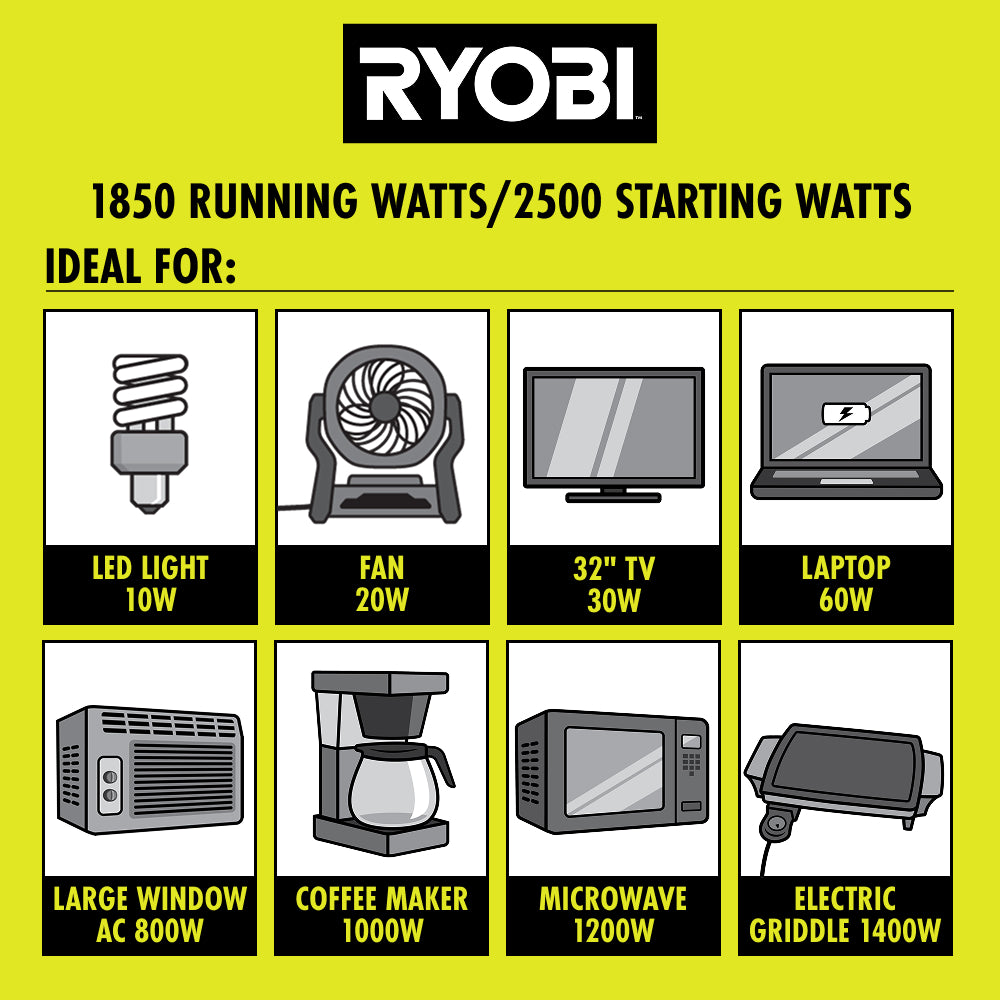 2500W GAS INVERTER GENERATOR | RYOBI