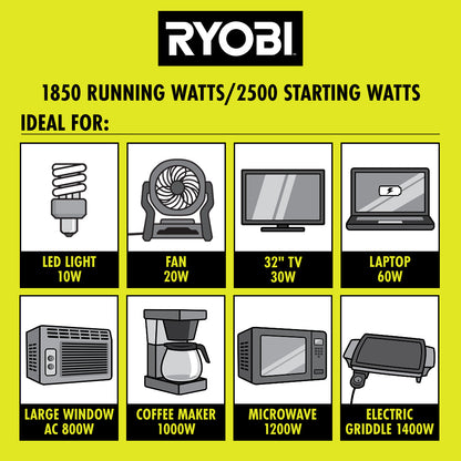 2500W GAS INVERTER GENERATOR | RYOBI