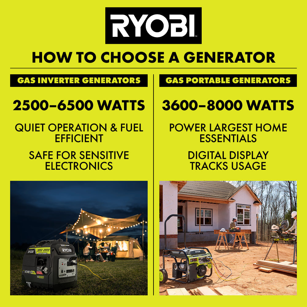 4000W INVERTER GAS GENERATOR | RYOBI