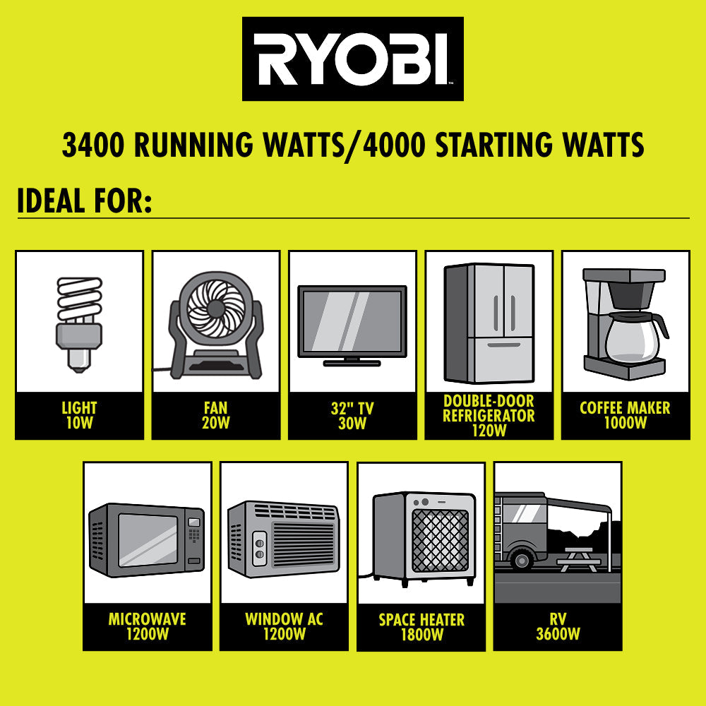 4000W INVERTER GAS GENERATOR | RYOBI