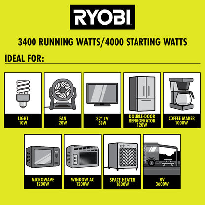 4000W INVERTER GAS GENERATOR | RYOBI
