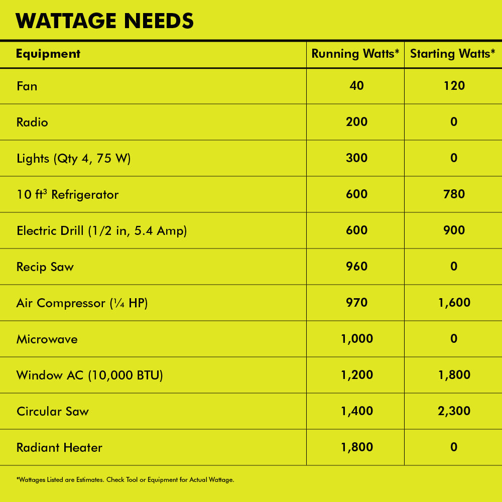 6800 WATT PORTABLE GENERATOR | RYOBI
