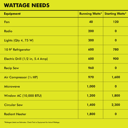 6800 WATT PORTABLE GENERATOR | RYOBI