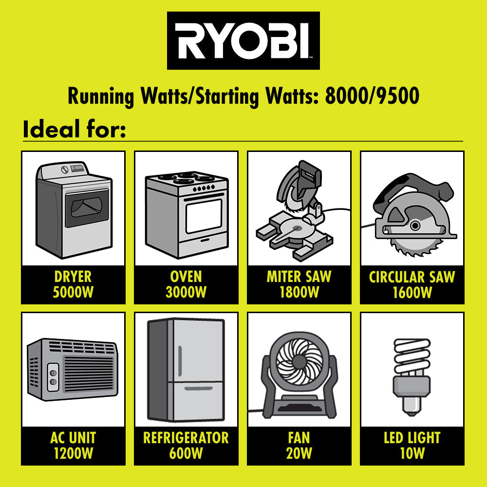 9500W PORTABLE GAS GENERATOR | RYOBI