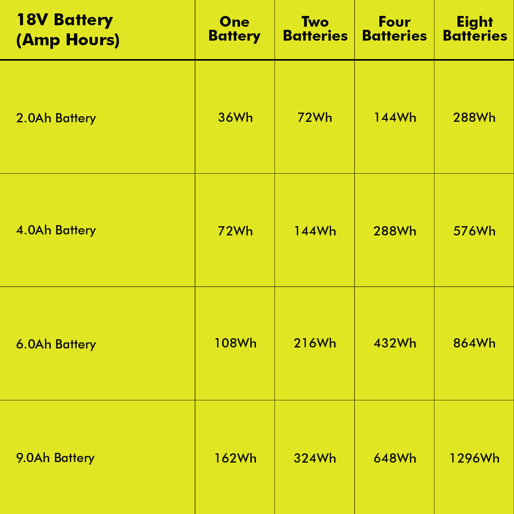 18V ONE+ 1800-WATT POWER STATION | RYOBI