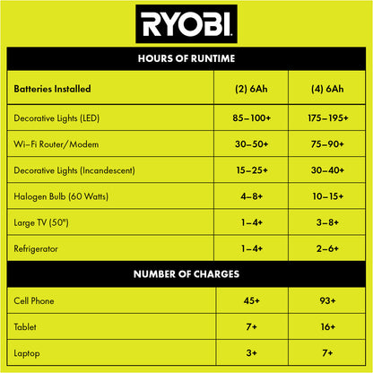 40V 1800-WATT POWER STATION | RYOBI