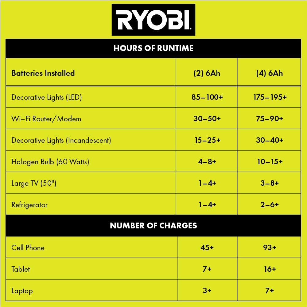 40V 1800-WATT POWER STATION KIT | RYOBI