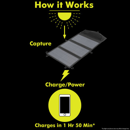 21-WATT FOLDABLE SOLAR PANEL | RYOBI