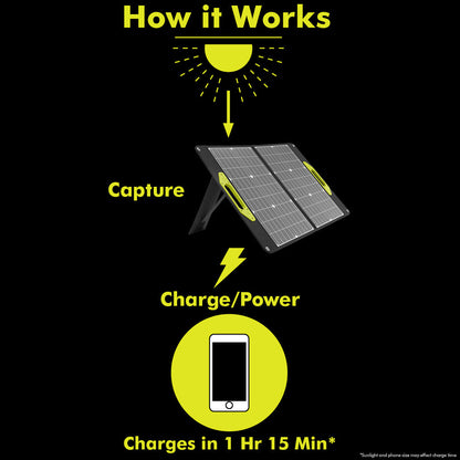 60-WATT FOLDABLE SOLAR PANEL | RYOBI