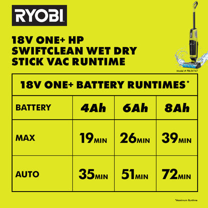 18V ONE+ HP SWIFTCLEAN WET/DRY STICK VACUUM | RYOBI