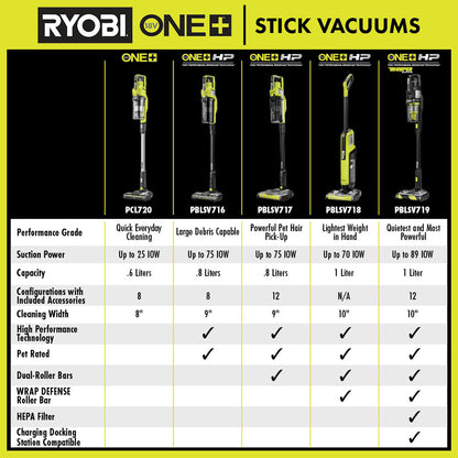 18V ONE+ STICK VACUUM KIT | RYOBI