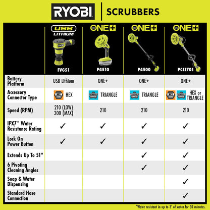 18V ONE+ VORTEX POWER SCRUBBER KIT | RYOBI