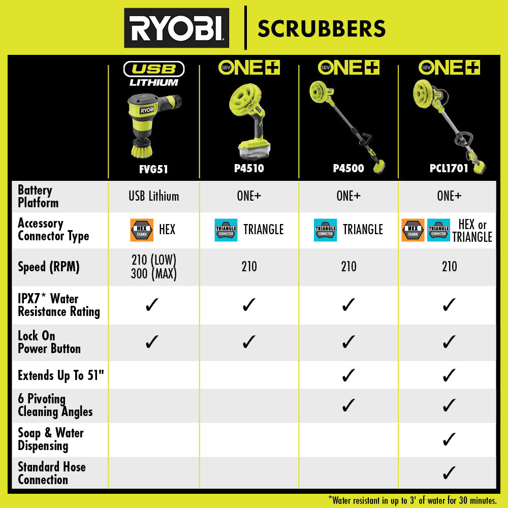 18V ONE+ VORTEX SOAP DISPENSING TELESCOPING SCRUBBER KIT | RYOBI