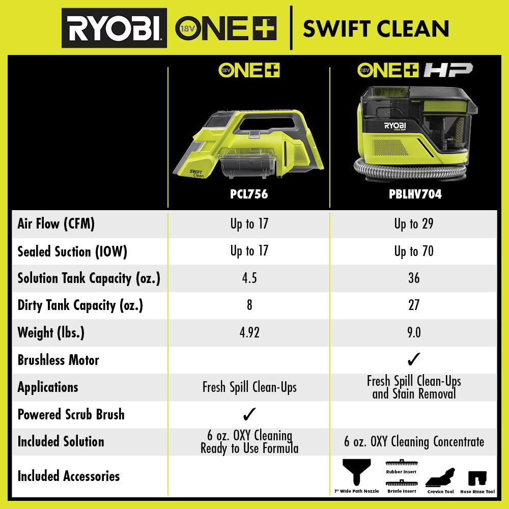 ONE+ HP 18V CORDLESS SWIFTCLEAN MID SIZE SPOT AND CARPET CLEANER MACHINE (TOOL ONLY) | RYOBI