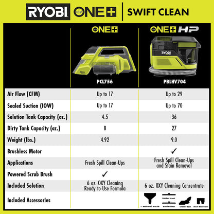 ONE+ HP 18V CORDLESS SWIFTCLEAN MID SIZE SPOT AND CARPET CLEANER MACHINE (TOOL ONLY) | RYOBI